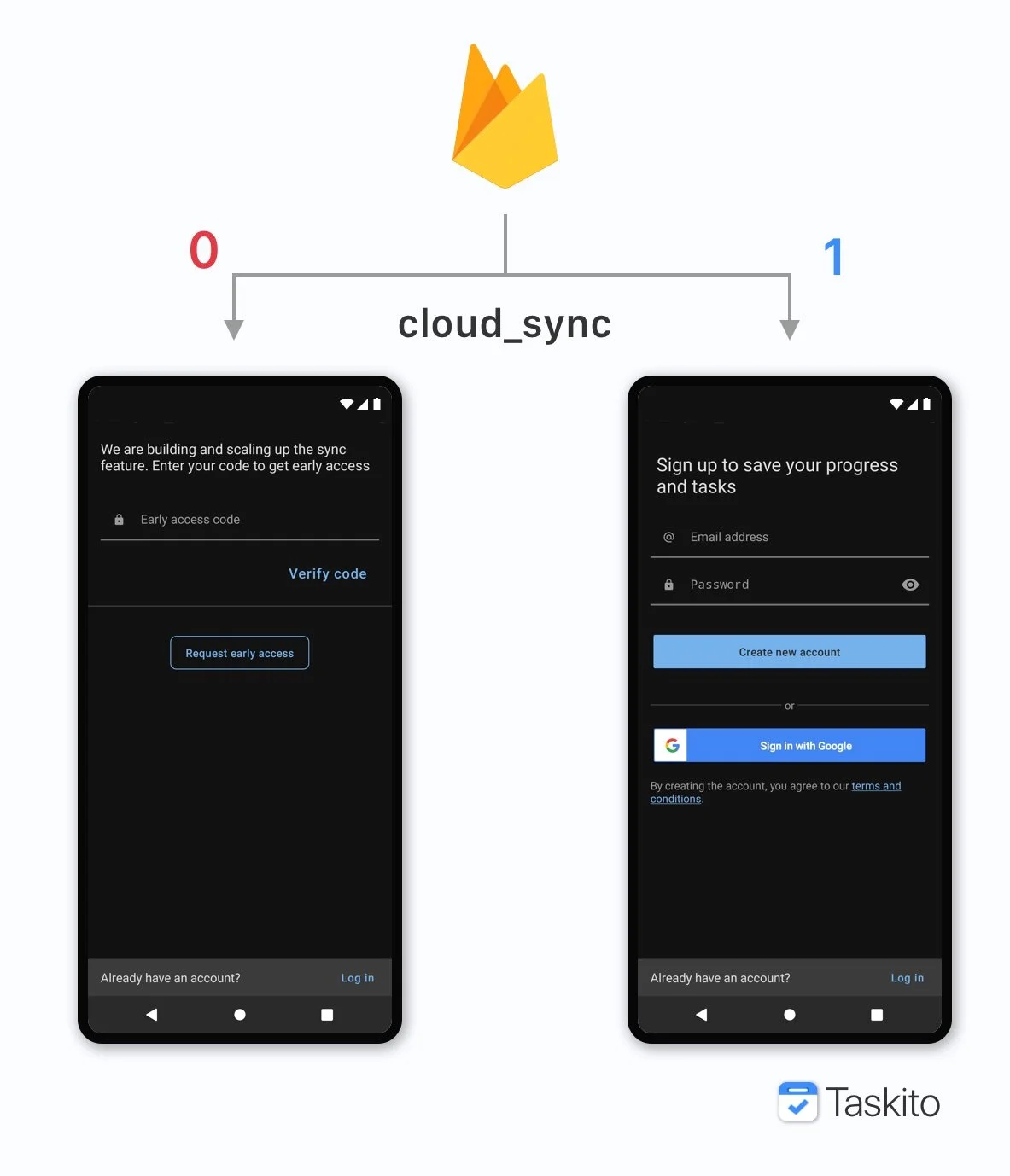 Ability to create a new account in Taskito was controlled by Firebase remote config