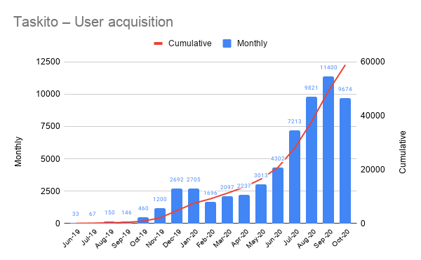 The Indie Dev's Guide to grow your app